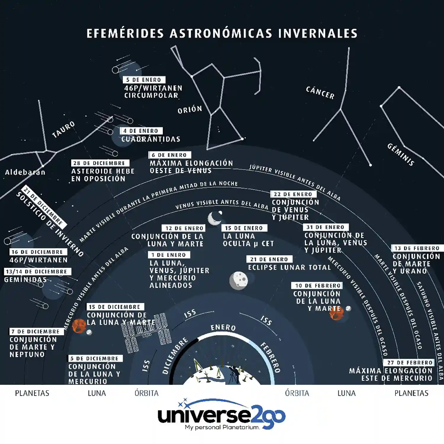 Efemérides Astronómicas Invernales 2019 01 Efemérides Astronómicas Invernales 2019